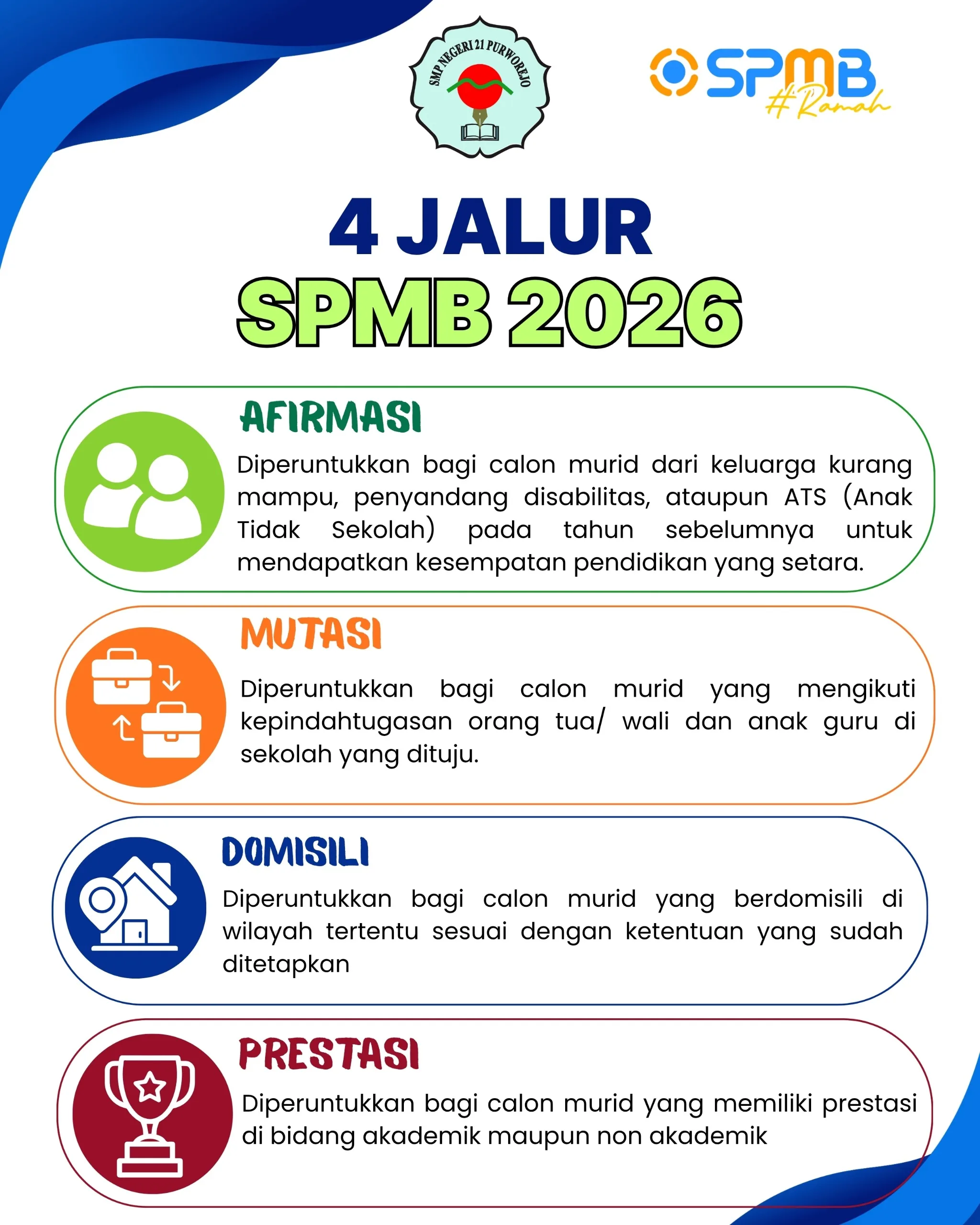 4 Jalur SPMB 2026